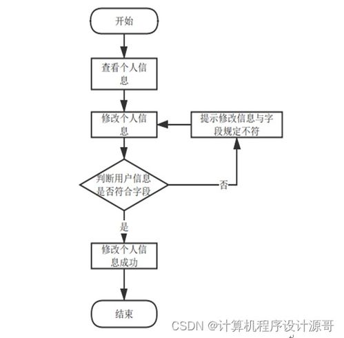 基于SSM框架的食品营养搭配系统设计与实现